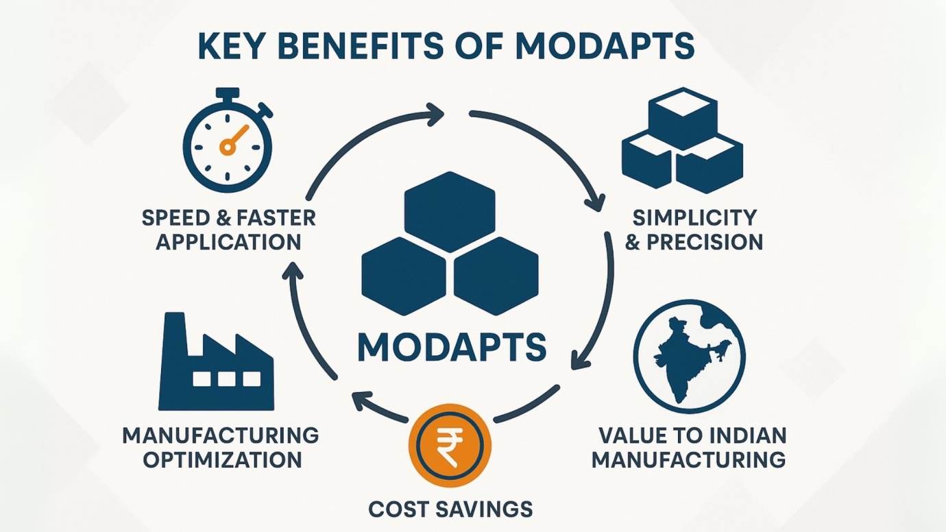 Benefits of MODAPTS