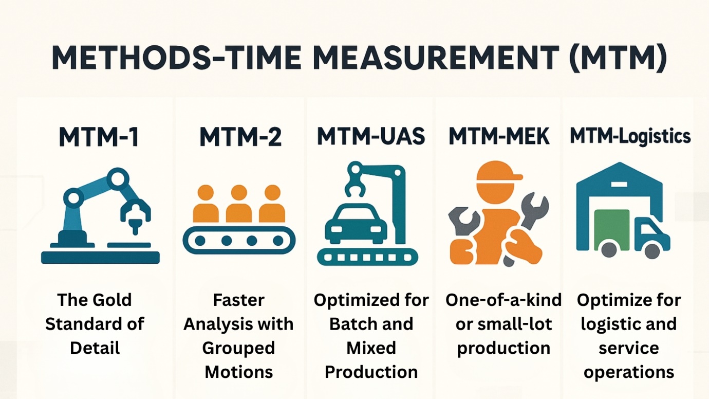 MTM Variants
