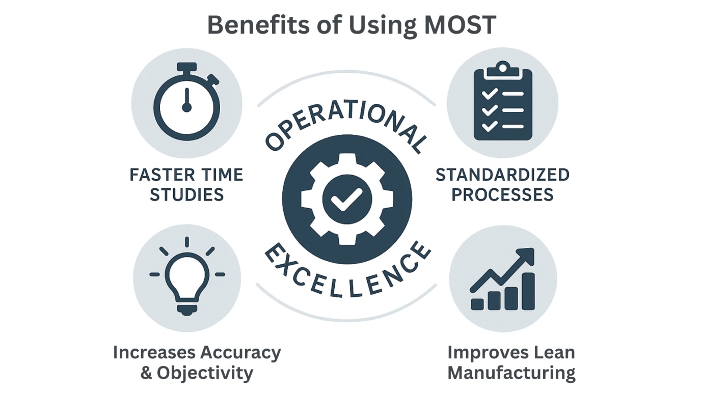 Benefits of Using MOST