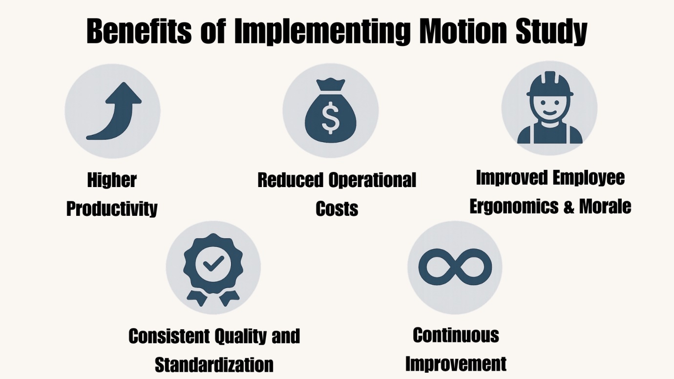 Benefits of Implementing Motion Study