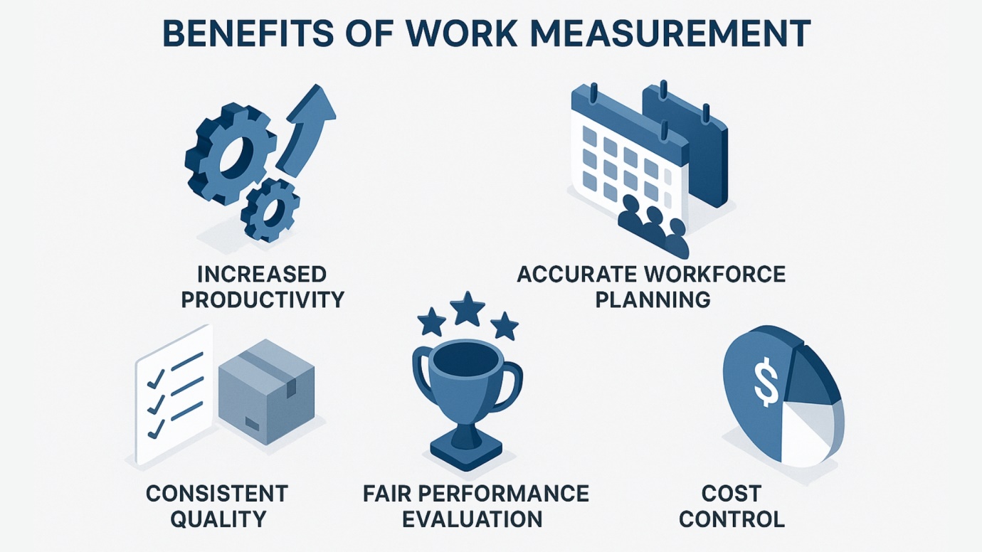 Benefits of Work Measurement