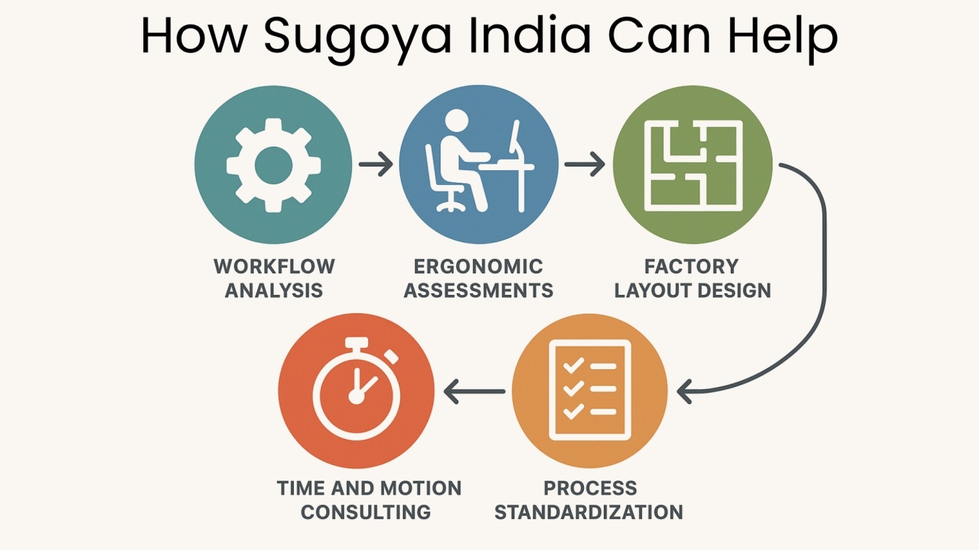 How Sugoya India Can Help