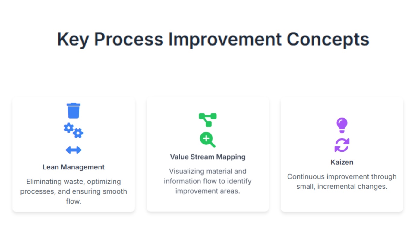 Key Process Improvement & Optimization Services
