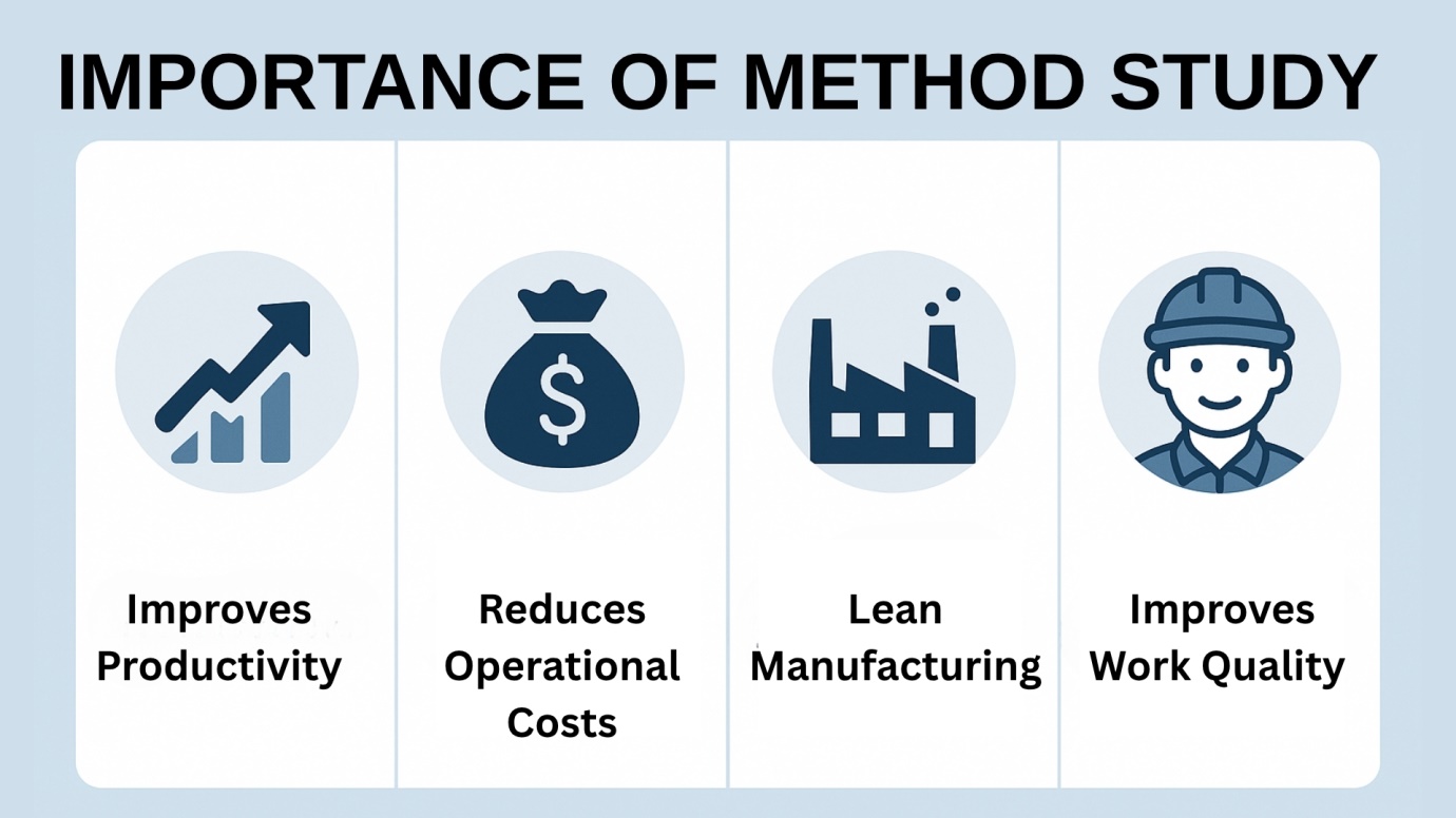 Why is Method Study Important