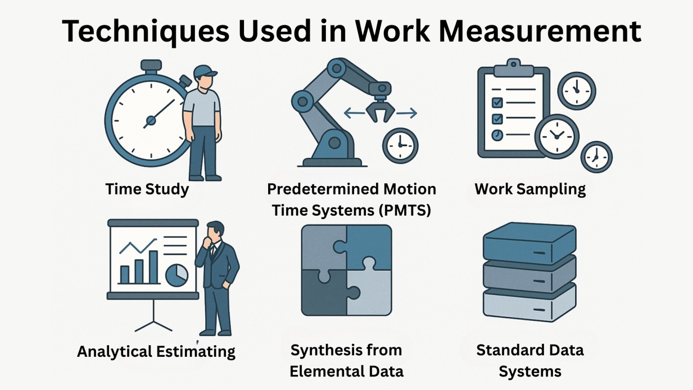 Work Measurement Techniques