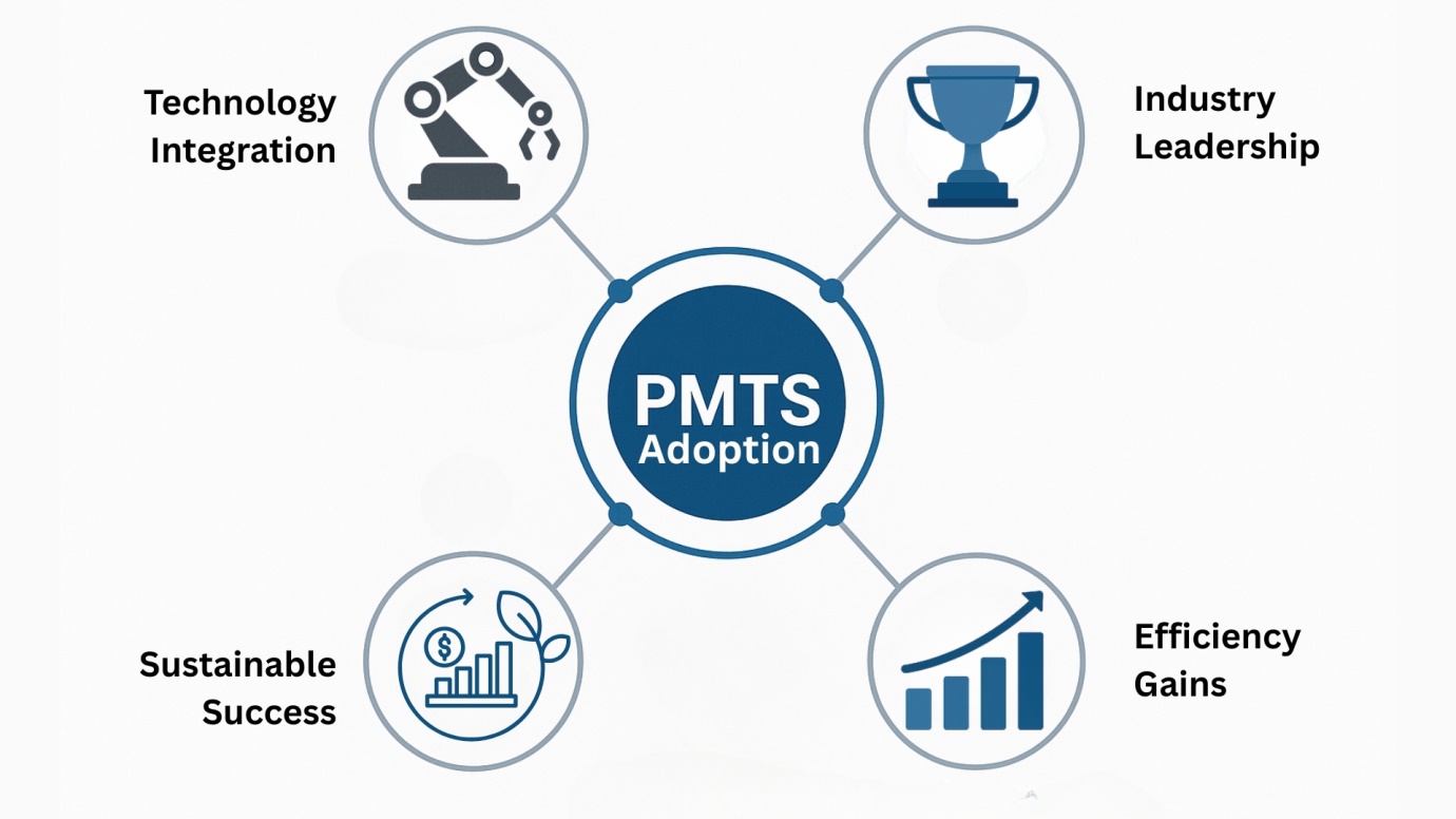 PMTS