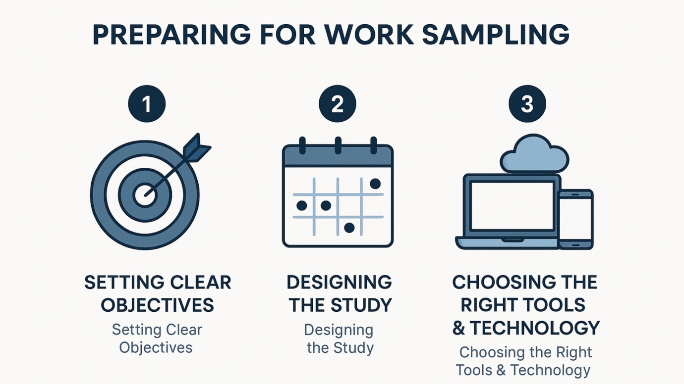 Preparing for Work Sampling