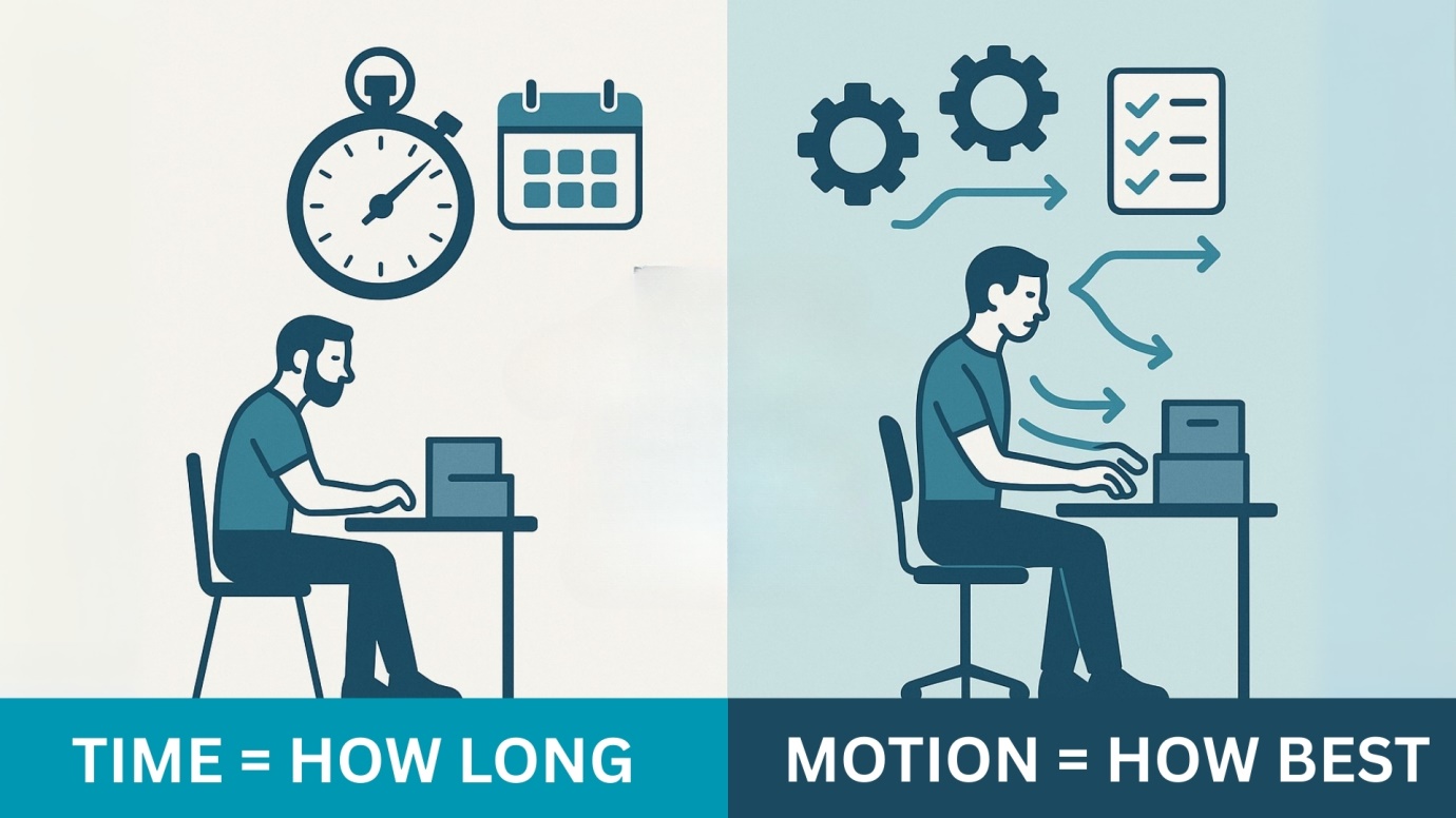 Time and Motion Study
