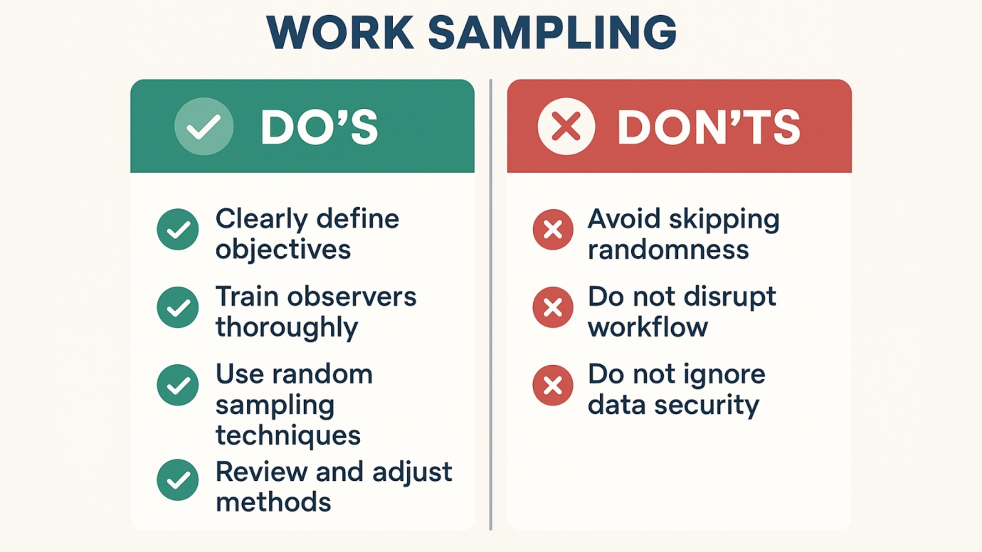 work sampling technique
