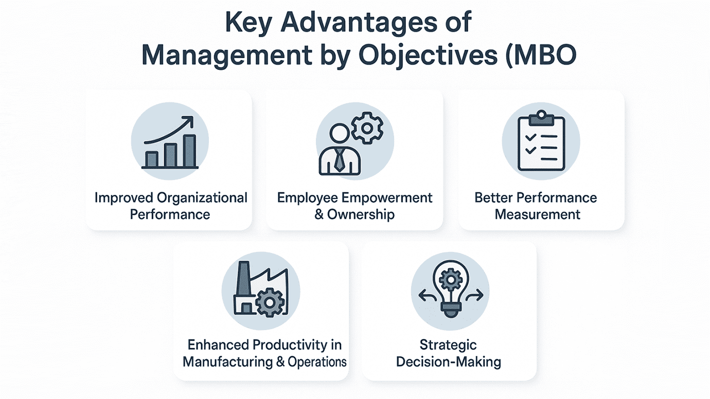 Advantages of MBO for Organizations