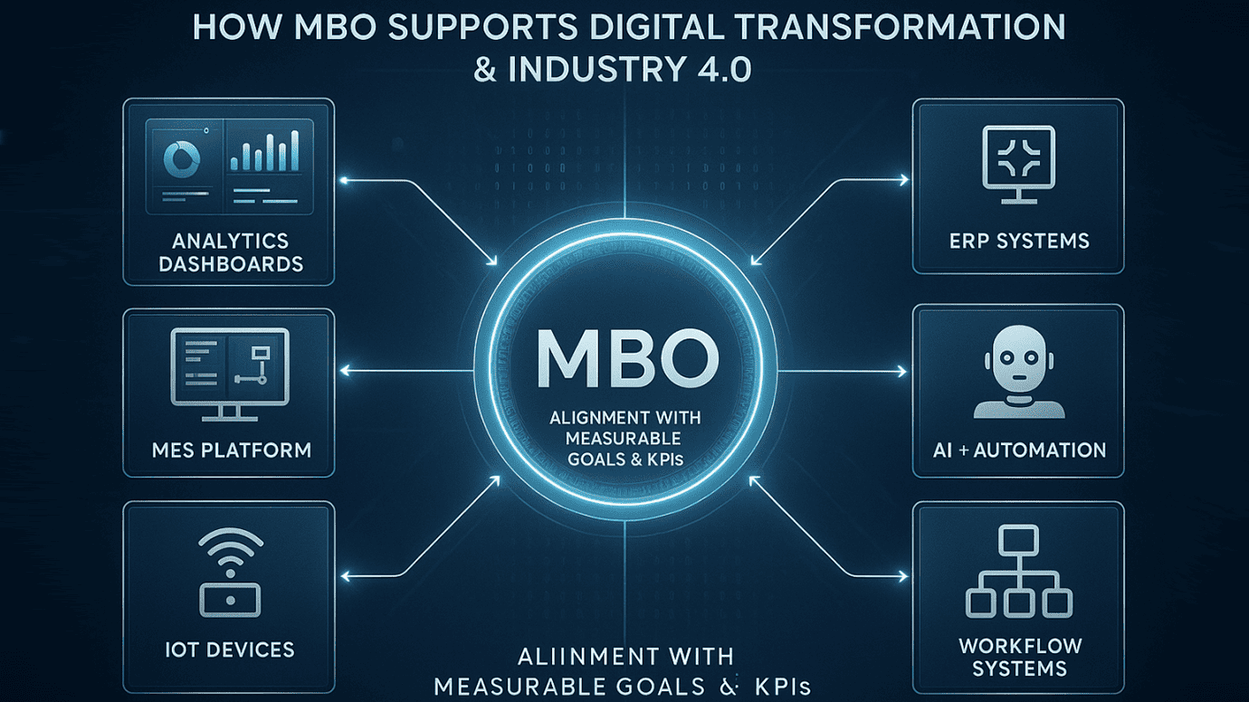 How MBO Supports Digital Transformation & Industry 4.0