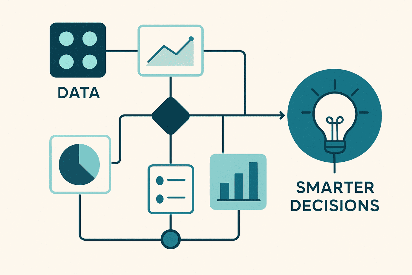 Dimac Analysis DMAIC Methodology for Quality, Efficiency & Performance