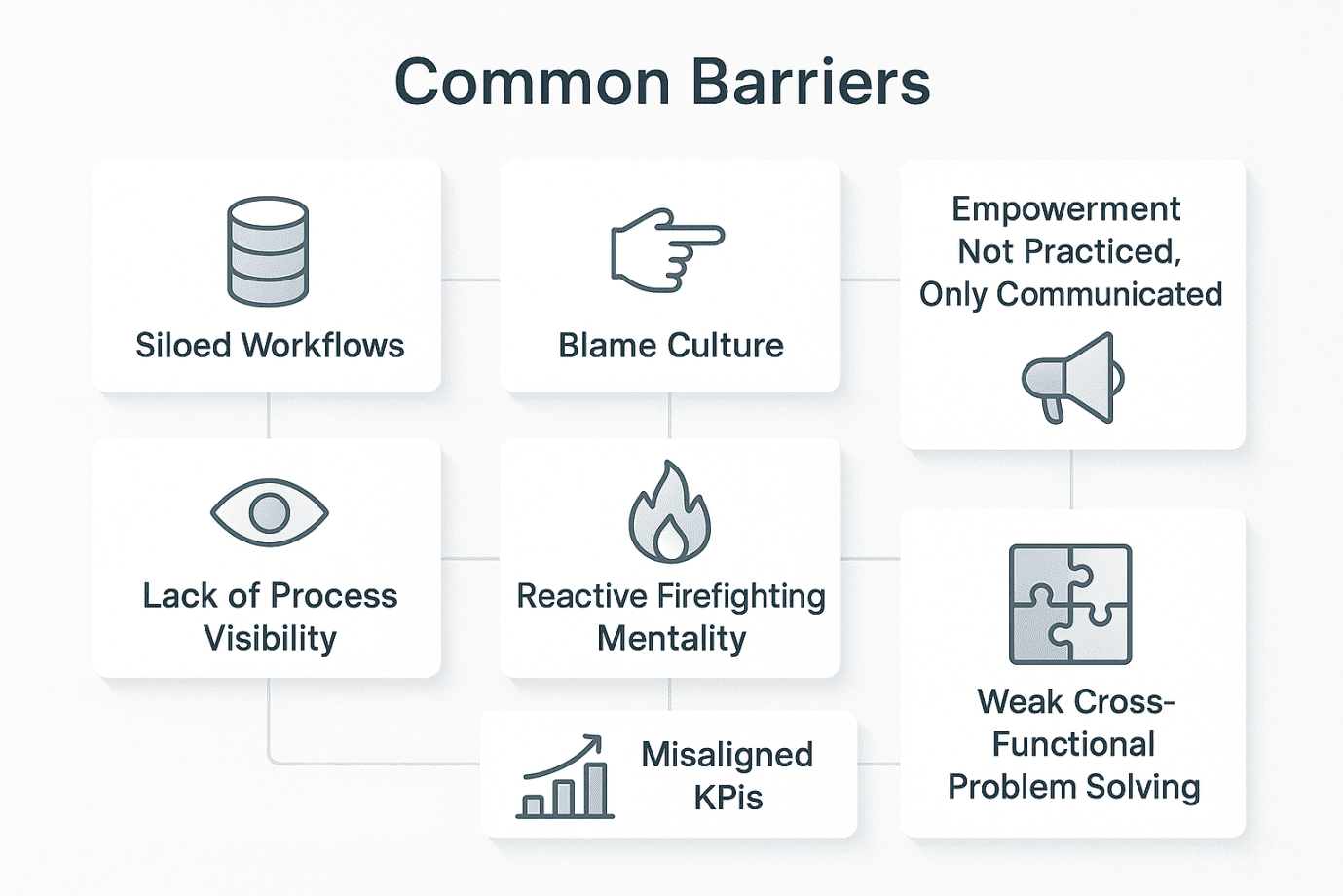 Common Barriers That Stop Teams from Becoming High Performance Teams
