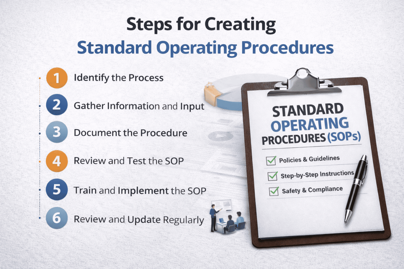 How to Create Standard Operating Procedures