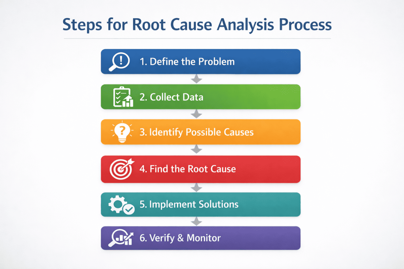 Step-by-Step Root Cause Analysis Process