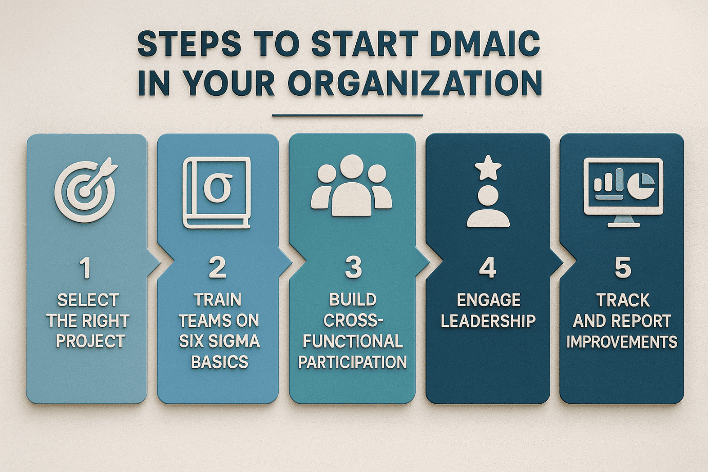 Steps to Start DMAIC in Your Organization Steps to Start DMAIC in Your Organization