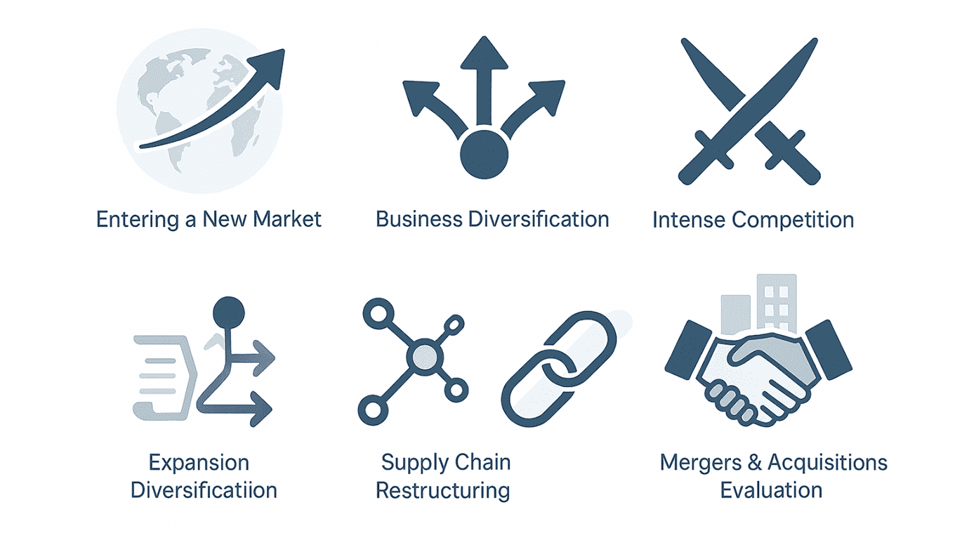 When Should Businesses Conduct Porter’s Five Forces Analysis