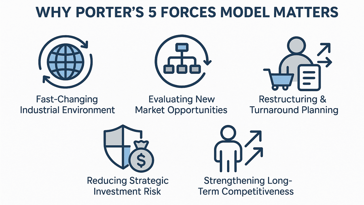 Why Porter’s 5 Forces Model Matters