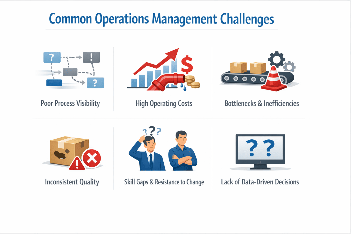 Common Operations Management Challenges Faced by Businesses