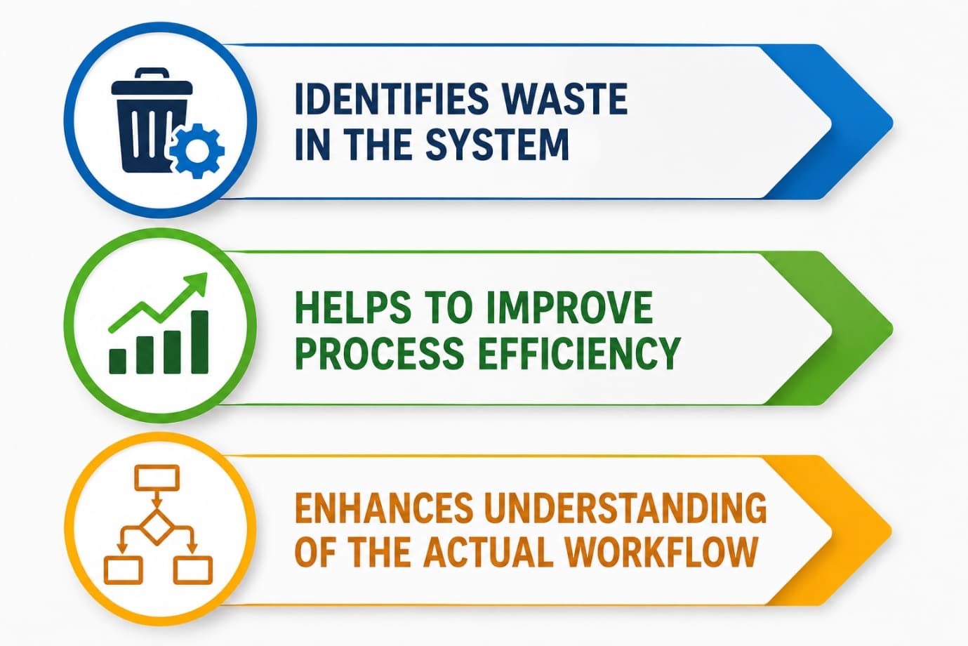 Benefits of VSM (Value Stream Mapping) Benefits of VSM (Value Stream Mapping)