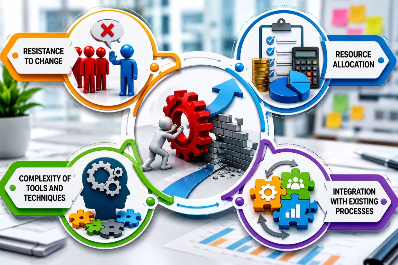 Challenges in Six Sigma Challenges in Six Sigma