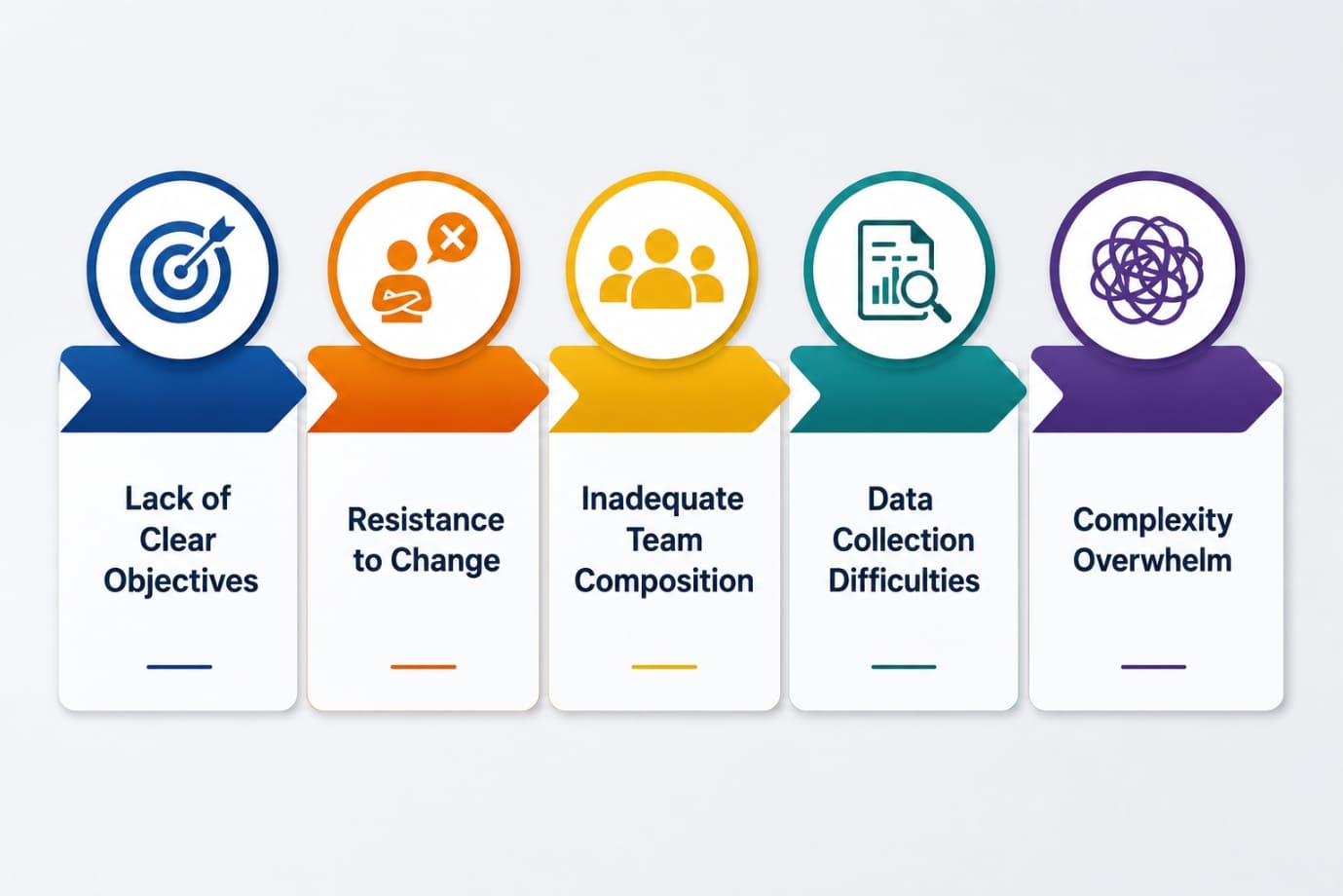 Common Challenges and Solutions in Value Stream Mapping Common Challenges and Solutions in Value Stream Mapping