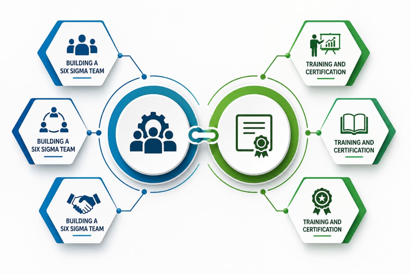 Implementing Six Sigma in a Business Implementing Six Sigma in a Business