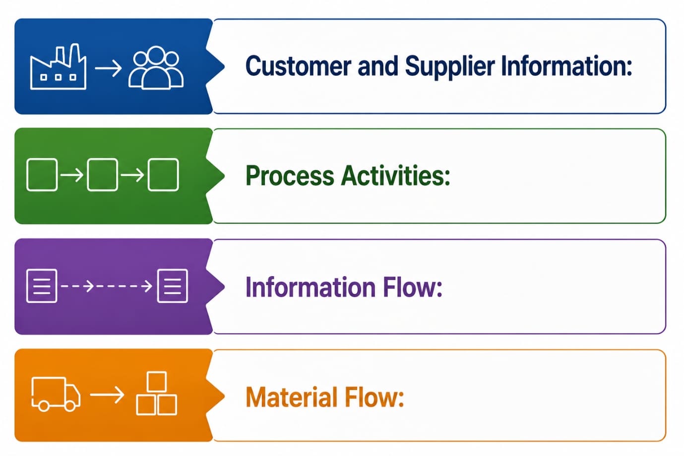 Key Components of a Value Stream Map Key Components of a Value Stream Map