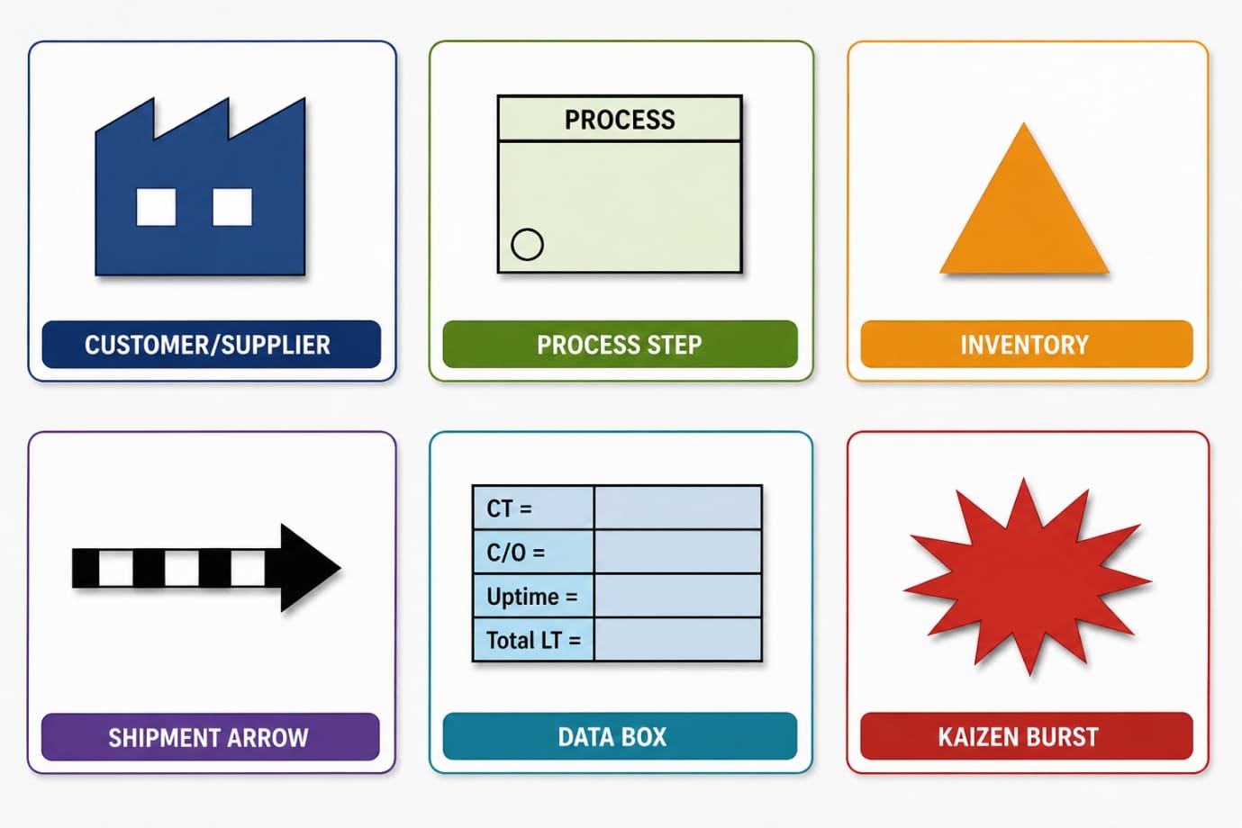 Key Symbols and Notations in VSM Key Symbols and Notations in VSM