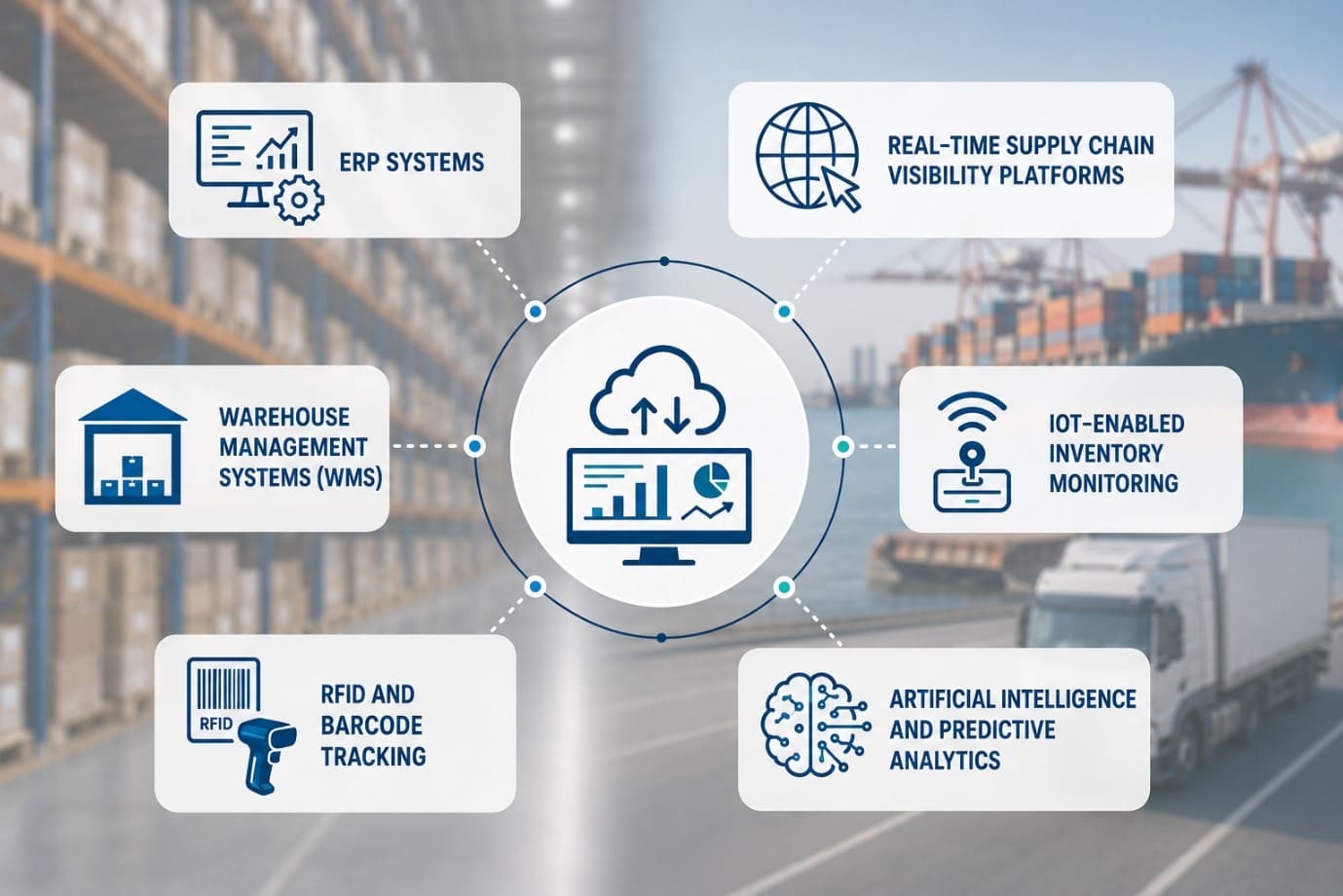 The Role of Technology in Inventory Supply Chain Management The Role of Technology in Inventory Supply Chain Management