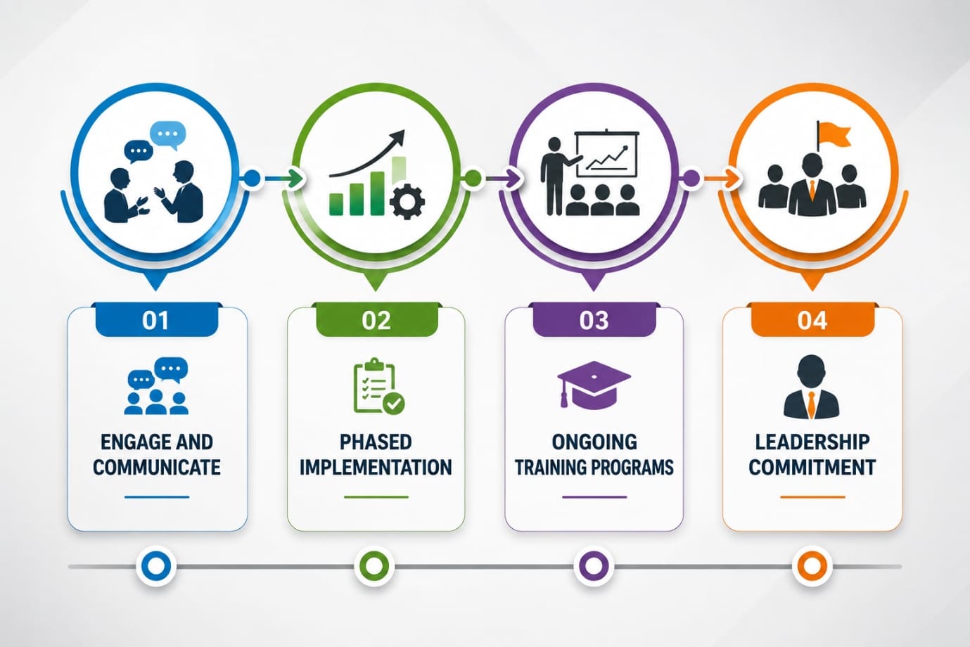 Tips for Overcoming Challenges in Implementing Total Quality Management Tips for Overcoming Challenges in Implementing Total Quality Management