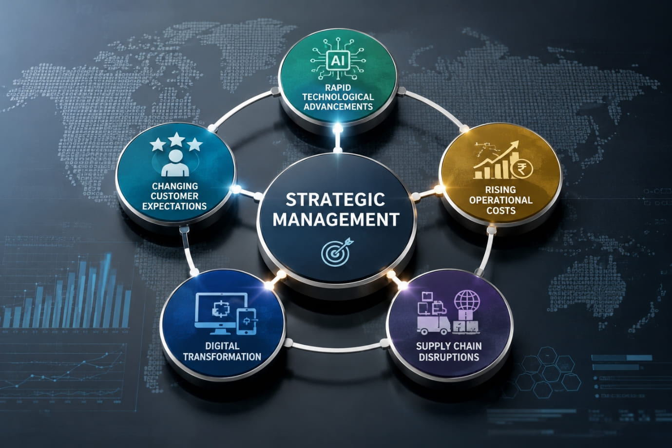 Importance of Strategic Management in Today's Business Environment Importance of Strategic Management in Today's Business Environment